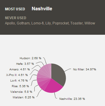 filter usage