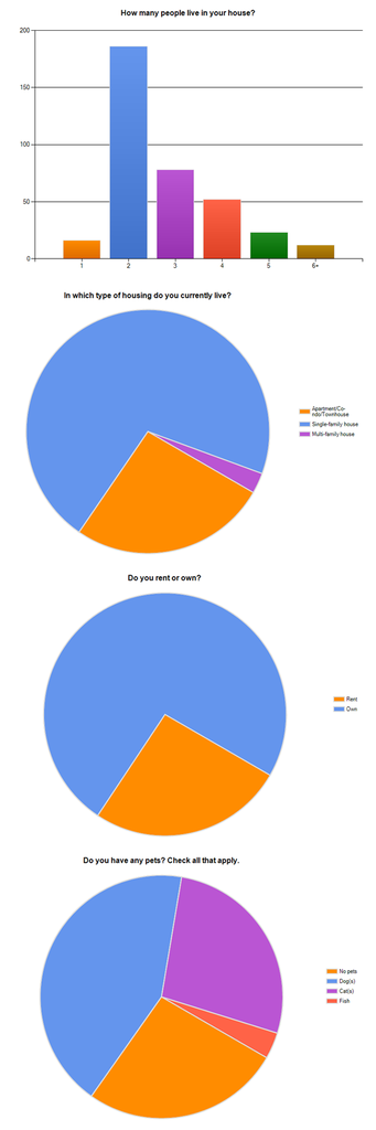 reader survey results 2