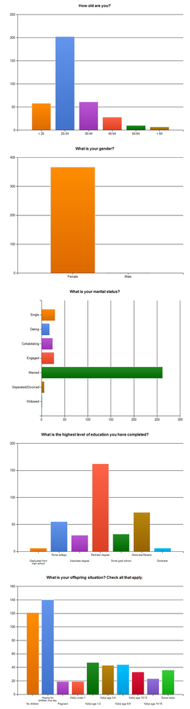 two twenty one survey results 1