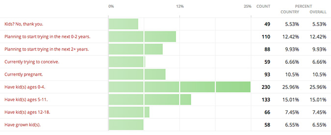 offspring results