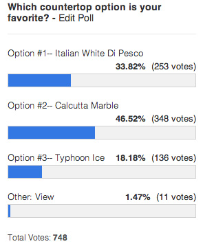 countertop votes