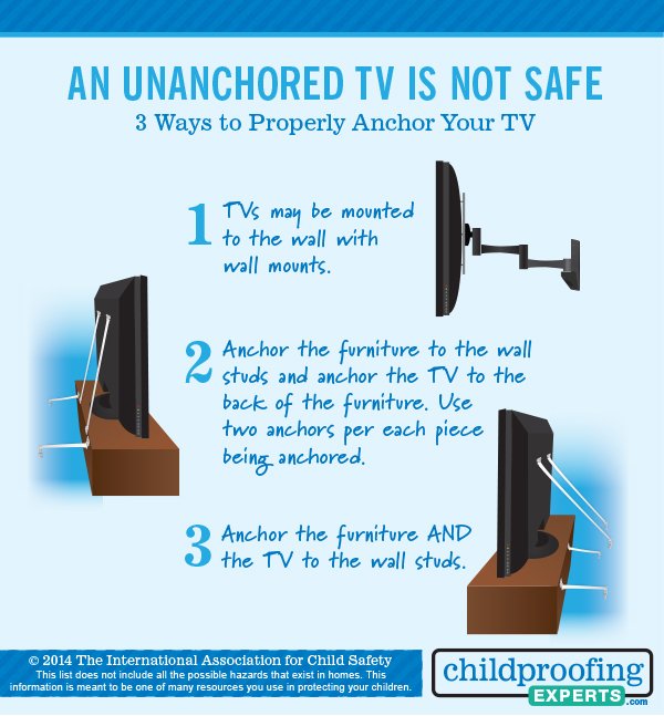 Anchor TVs and protect a child!